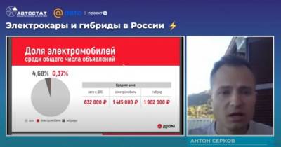 Почему в провинции электромобили стоят дешевле автомобилей с ДВС? - autostat.ru - Москва - Санкт-Петербург