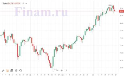 Джо Байден - Ожидается нейтральное открытие российского фондового рынка - smartmoney.one - США
