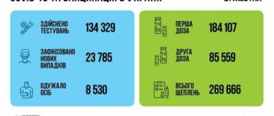 Новых СOVID-больных в Украине стало еще больше: Минздрав обновил статистику - w-n.com.ua - Украина