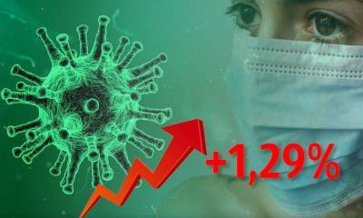 Динамика коронавируса на 22 октября - bloknot.ru - Москва - Россия - США