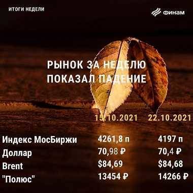 Итоги пятницы, 22 октября: Решительный настрой ЦБ РФ поддержал рубль и смутил участников рынка акций - smartmoney.one - Россия