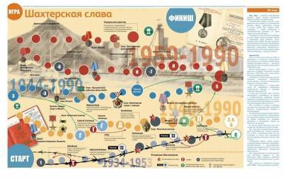 Горнякам из Воркуты посвятили настольную игру "Шахтерская слава" - komiinform.ru