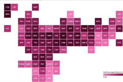 Тульская область попала в первую десятку рейтинга регионов по научно-технологическому развитию - tula.mk.ru - Москва - Россия - респ. Ингушетия - Тула - Тульская обл.