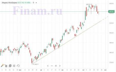 Нефть и металлы на стороне покупателей российских акций в понедельник - smartmoney.one - США