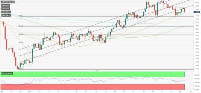 GBP/USD: быки утратили силу - smartmoney.one
