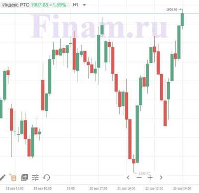 Российский рынок вернулся к росту - smartmoney.one