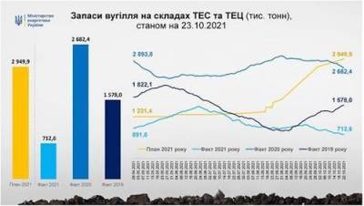 Оставшись без угля и газа, Украина замахнулась на «зеленый водород» - argumenti.ru - Китай - Украина - Донецкая обл.