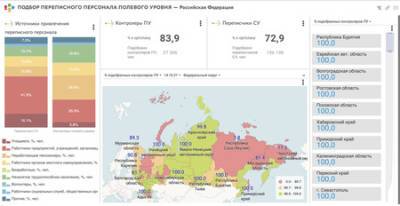 Мониторинг хода Всероссийской переписи населения ведется на Contour BI - vkurse.net