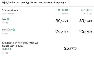 Курс доллара растет второй день подряд - narodna-pravda.ua - Украина