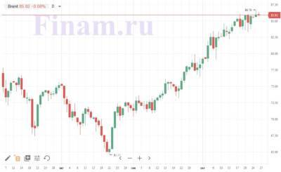 Виталий Манжос - Торги в России могут стартовать в "зеленой" зоне - smartmoney.one - Россия - США