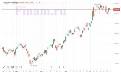 Рынок показывает неуверенность на старте торгов - покупают "РусАгро", продают "Полиметалл" - smartmoney.one - Китай - Гонконг - Гонконг