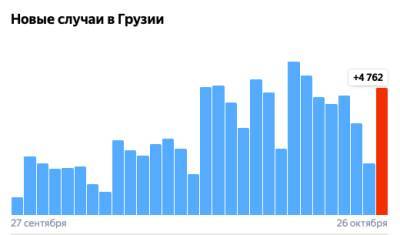 Covid-19 в Грузии: 4 762 человека заболели, 43 умерли, 3 953 выздоровели - eadaily.com - Грузия
