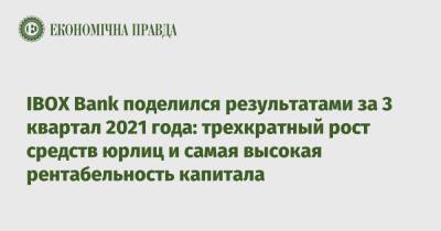 IBOX Bank поделился результатами за 3 квартал 2021 года: трехкратный рост средств юрлиц и самая высокая рентабельность капитала - epravda.com.ua - Украина
