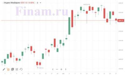 Российский рынок готовится к фиксации прибыли? - smartmoney.one - США