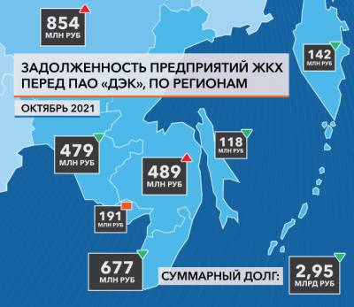 Энергетики сообщают, какие сахалинские УК погрязли в долгах - sakhalin.info - Сахалинская обл. - Южно-Сахалинск