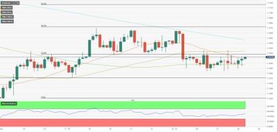 EUR/USD: четверг будет богат на катализаторы - smartmoney.one - США