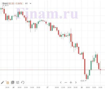 "Медвежьи" настроения на российском рынке усилились - smartmoney.one - США - Иран