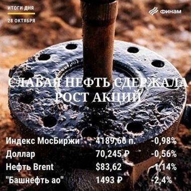 Итоги четверга, 28 октября: "Медведи" перешли в наступление - smartmoney.one - Иран