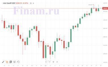 Котировки индексов на сегодня На рынках противоречивые настроения - smartmoney.one