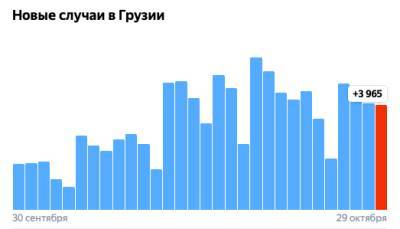 Covid-19 в Грузии: 3 965 человек заразились, 43 умерли, 4 627 выздоровели - eadaily.com - Грузия