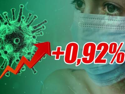 Динамика коронавируса на 29 октября: вновь максимум смертей - bloknot.ru - Москва - Россия - США