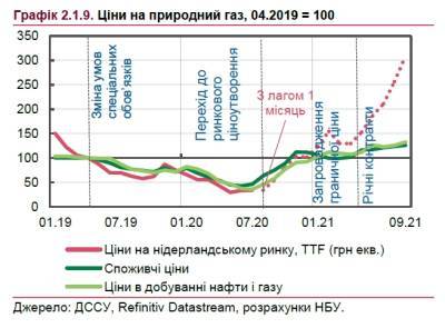 Анджелина Джоли - Что будет с ценами на газ и электроэнергию для населения: прогноз НБУ - narodna-pravda.ua - Украина