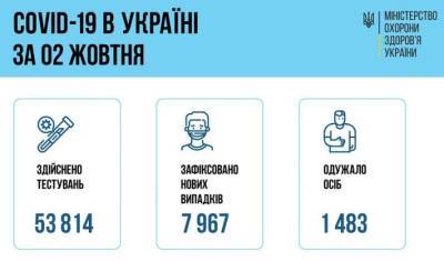 В Украине за сутки уменьшилось количество смертей от коронавируса - lenta.ua - Украина