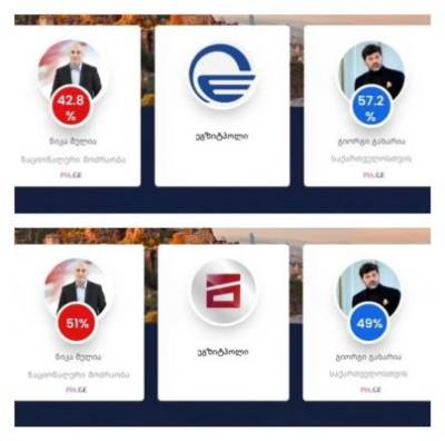 Exit-poll второго тура выборов: власти и оппозиция Грузии заявили о победе - eadaily.com - Грузия - Тбилиси