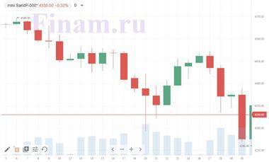 Котировки индексов на сегодня Азия ушла в минус - smartmoney.one - Китай - США - Корея