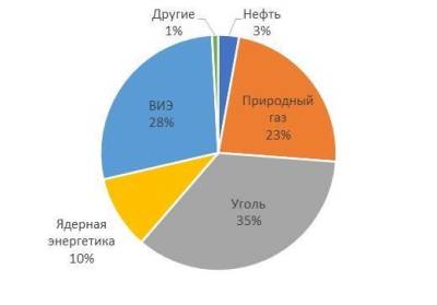 Месть старой экономики: что покупать? - smartmoney.one - США - city Iti