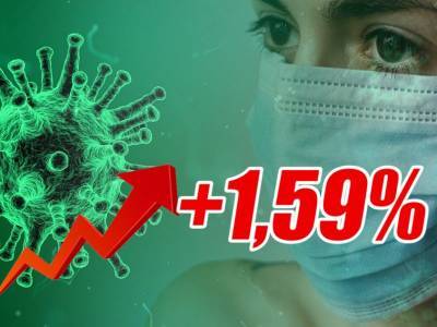 Динамика коронавируса на 4 октября - bloknot.ru - Москва - Россия - США