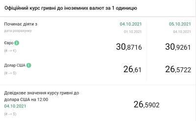 Курс евро растет второй день подряд - narodna-pravda.ua - Украина