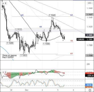 EURUSD: покупатели отступили, чтобы пройти 1,1650 - smartmoney.one - США - Англия - Германия - Франция - Канада