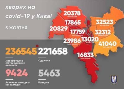 Виталий Кличко - В Киеве за сутки увеличилось количество смертей от COVID-19 - lenta.ua - Украина - Киев - Святошинск
