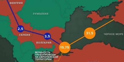 «В обход Украины»: всё больше стран Европы предпочитают качать газ по альтернативным маршрутам - news-front.info - Украина - Венгрия - Болгария - Хорватия - Сербия - Дания