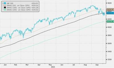 Недавнее снижение S&P 500 можно объяснить ротацией между секторами - smartmoney.one - США