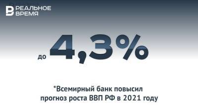 Всемирный банк повысил прогноз роста ВВП РФ в 2021 году до 4,3% — много это или мало? - realnoevremya.ru - Россия - респ. Татарстан
