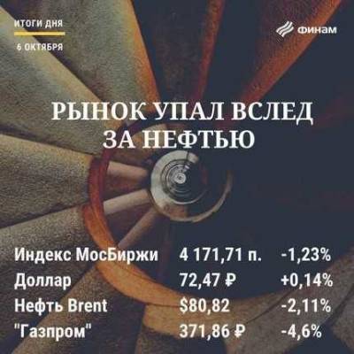 Итоги среды, 6 октября: Российский рынок присоединился к падению глобальных площадок - smartmoney.one