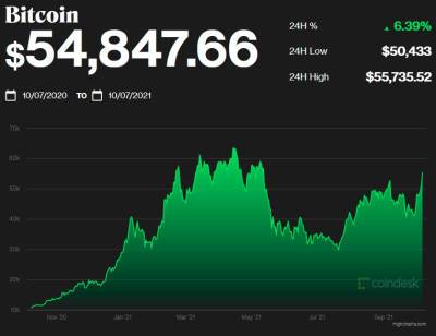 Bitcoin - Аналитик назвал причиной подорожания Bitcoin скупку этой криптовалюты на 1,6 млрд долларов - bin.ua - Украина