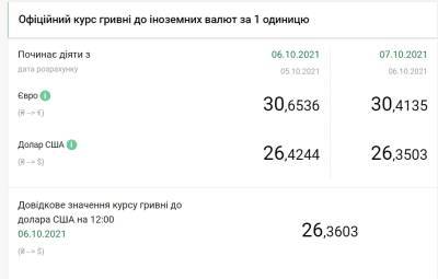Леонид Горбань - Курс доллара упал до минимума с марта прошлого года - narodna-pravda.ua - Украина - Польша