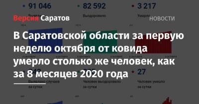 В Саратовской области за первую неделю октября от ковида умерло столько же человек, как за 8 месяцев 2020 года - nversia.ru - Саратовская обл.