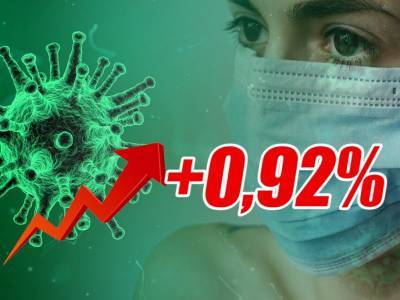 Динамика коронавируса на 7 октября - bloknot.ru - Москва - Россия - США