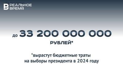 Владимир Путин - Выборы президента России в 2024 году обойдутся в 33,2 млрд рублей — много это или мало? - realnoevremya.ru - Россия - респ. Татарстан