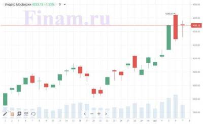 Позитивный внешний фон способствует росту российского рынка - smartmoney.one - США