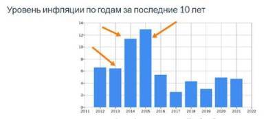 Экспорт инфляции из развитых стран в развивающиеся продолжается уже полгода - argumenti.ru - Россия - США