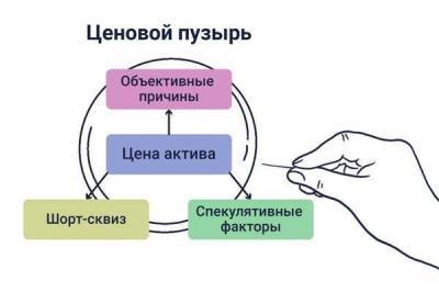 Энергетический кризис - классическая схема надувания "пузыря" - smartmoney.one