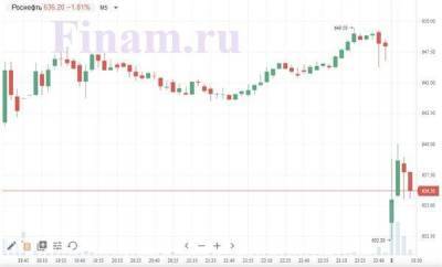Рынок РФ колеблется на открытии, продают "Роснефть" - smartmoney.one - Россия