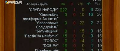 Владимир Зеленский - Алексей Гончаренко - Руслан Стефанчук - Ян Зинкевич - Верховная Рада избрала нового спикера Парламента - w-n.com.ua - Тернополь