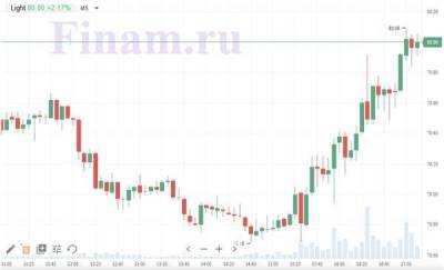 Баррель нефти Light подорожал выше $80 впервые с ноября 2014 года - smartmoney.one