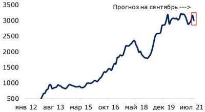 На следующей неделе пара доллар/рубль попробует протестировать отметку 71,5 - smartmoney.one - Китай - США